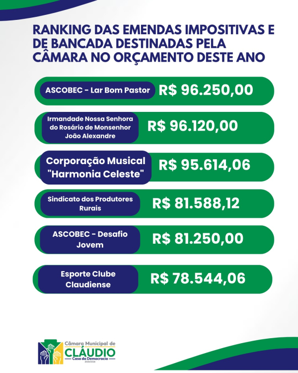 Emendas Parlamentares 2026