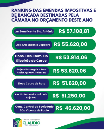 Emendas Parlamentares 2026