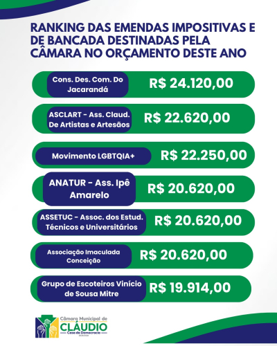 Emendas Parlamentares 2026