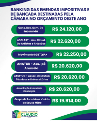 Emendas Parlamentares 2026