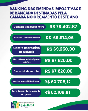 Emendas Parlamentares 2026