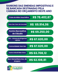 Emendas Parlamentares 2026