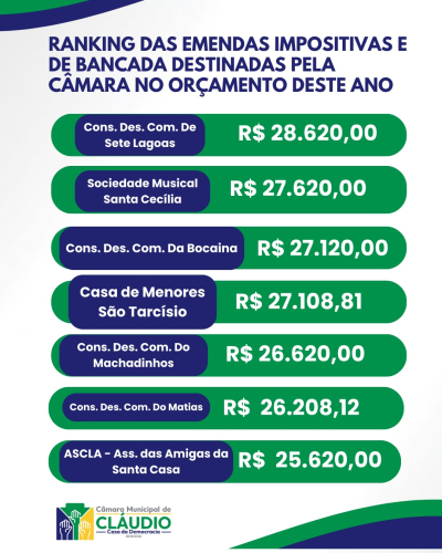 Emendas Parlamentares 2026