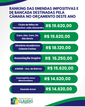 Emendas Parlamentares 2026