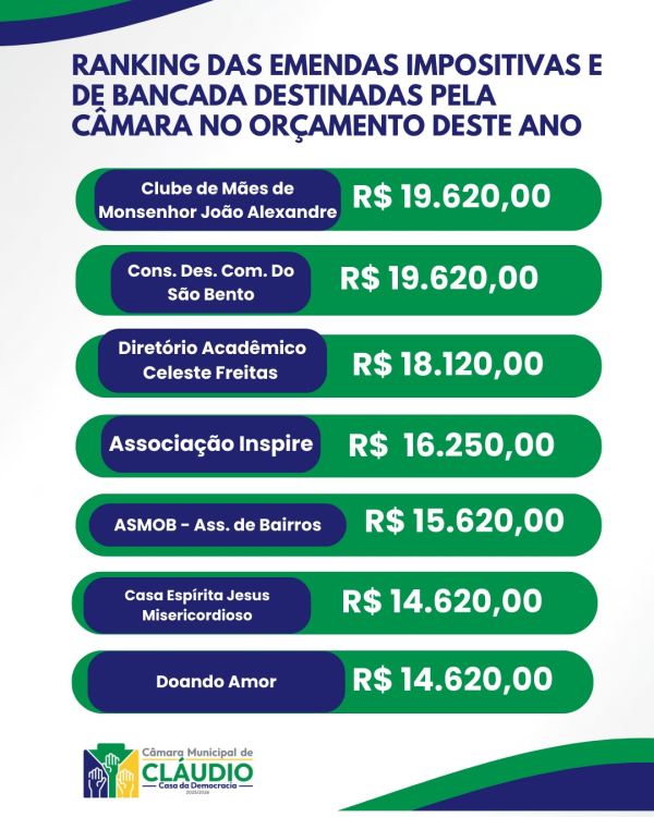 Emendas Parlamentares 2026