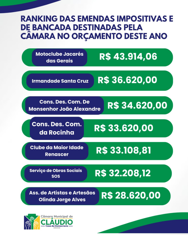 Emendas Parlamentares 2026