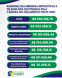 Emendas Parlamentares 2026