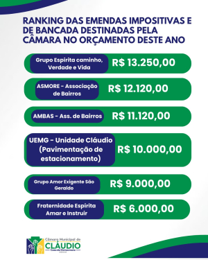 Emendas Parlamentares 2026