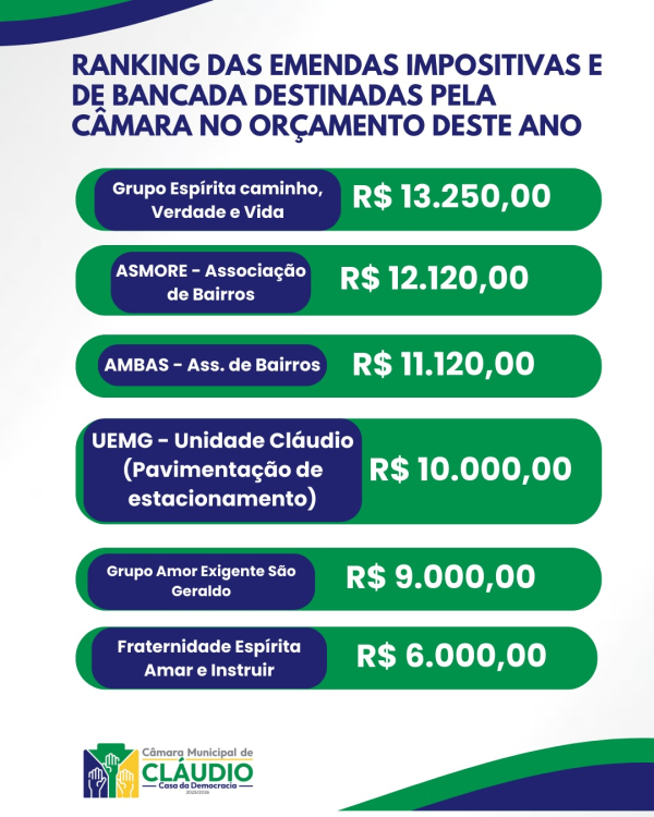 Emendas Parlamentares 2026