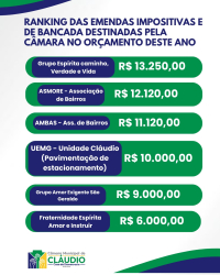 Emendas Parlamentares 2026