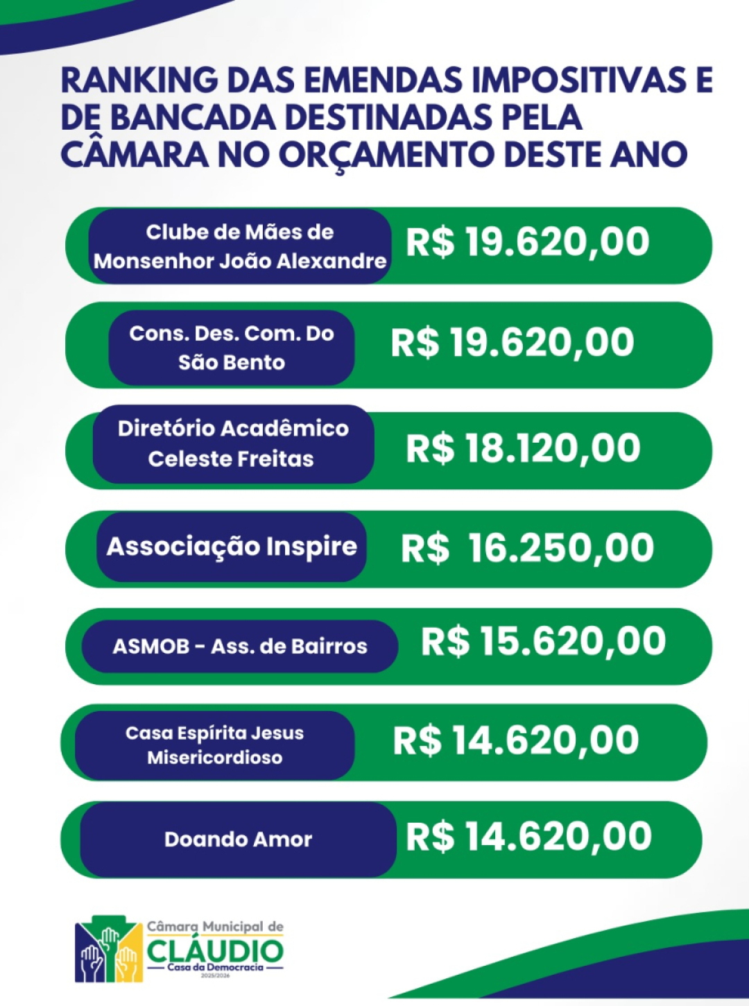 Emendas Parlamentares 2026